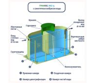 Гринлос Эко 15 - фото 4