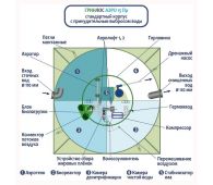 Гринлос Аэро 15 Пр - фото 3