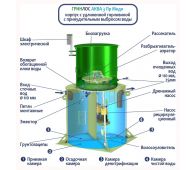 Гринлос Аква 3 Миди - фото 3